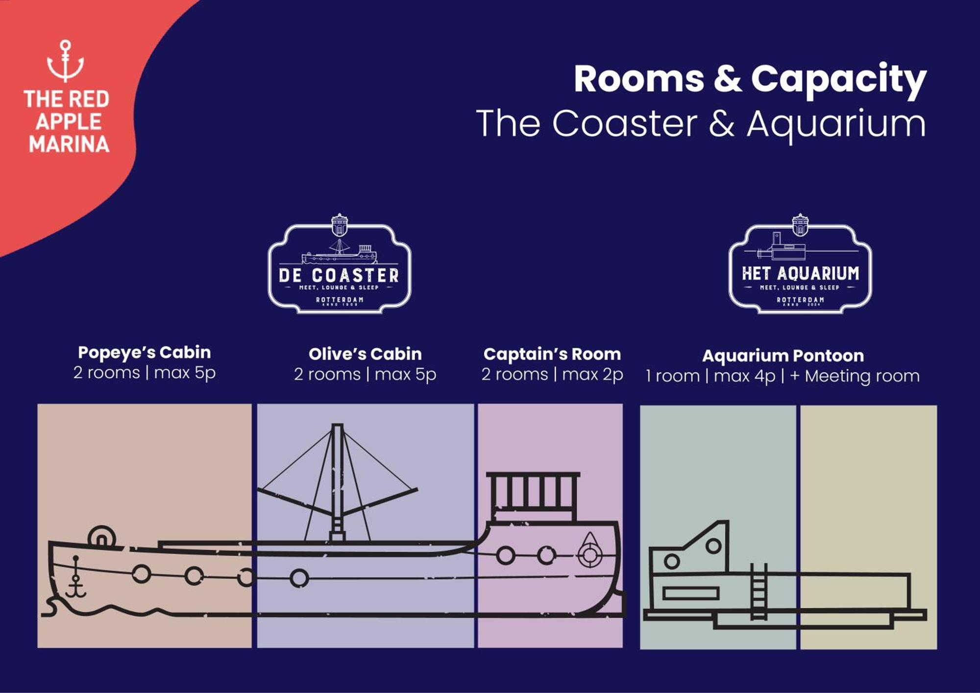 De Coaster Botel